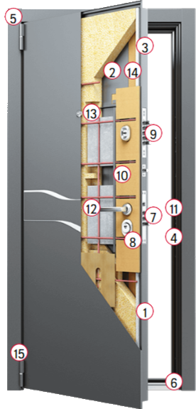 Дверь Супер Омега 100 в разрезе Дверь Супер Омега 100 в разрезе