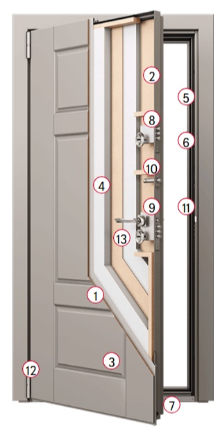 Дверь Торэкс Снегирь 55 в разрезе Дверь Торэкс Снегирь 55 в разрезе